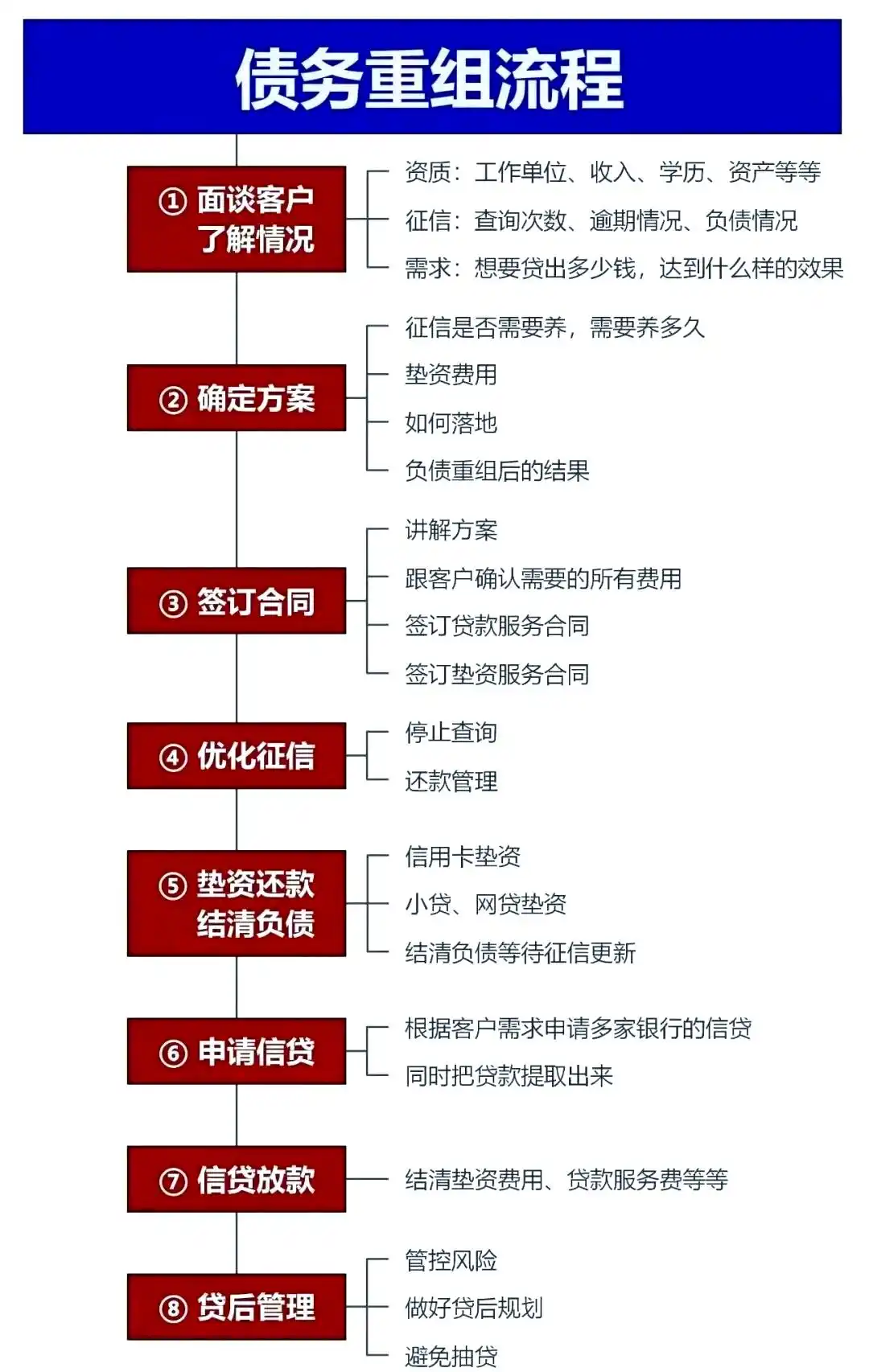 在柘荣，中小企业也可以债务重组吗？